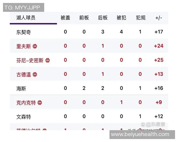 2020年NBA季后赛精彩对决湖人队与掘金队的激烈战况分析 2020年NBA季后赛精彩对决湖人队与掘金队的激烈战况分析